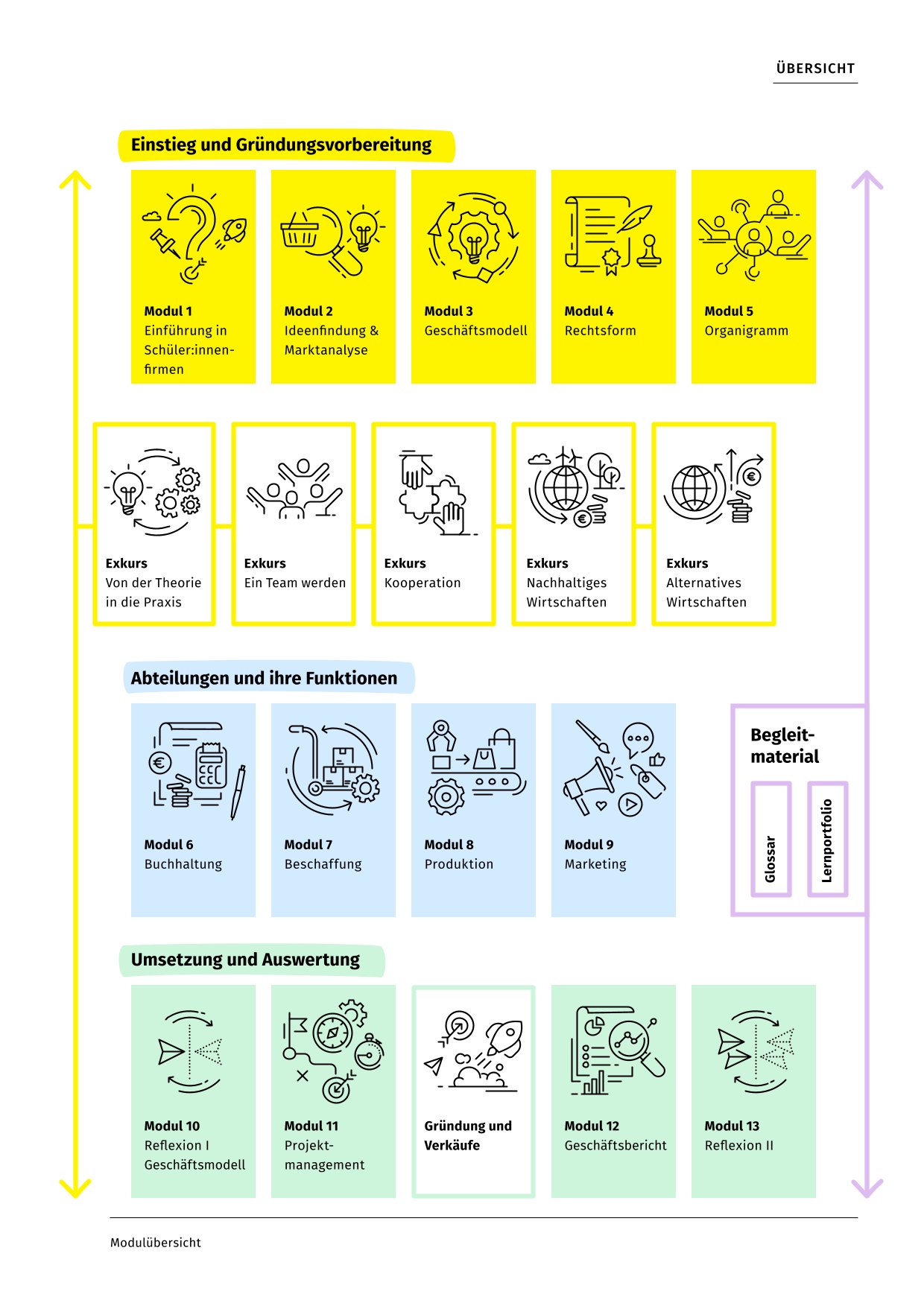 Titelbild des Untrrichtsmaterials "KLASSE SCHÜLER:INNENFIRMA" der Deutschen Kinder- und Jugendstiftung
